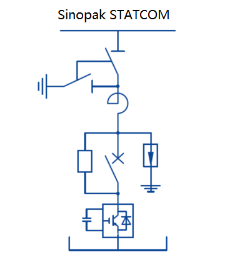 В чем разница между SVC и STATCOM?